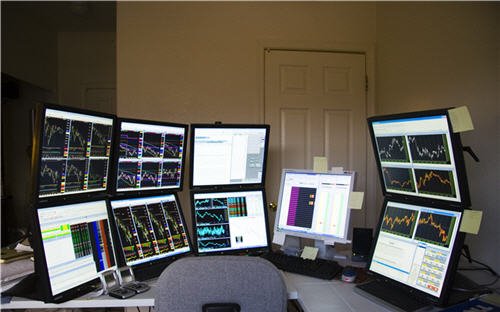 Trading Setup